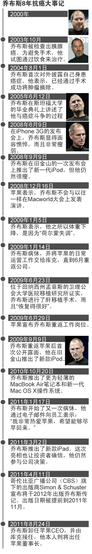 乔布斯抗癌8年大事记:死神一直缠着他